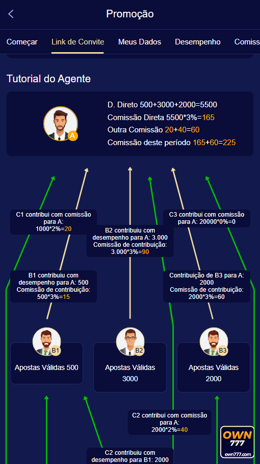 own777.com - premium aplicativo móvel para experimentar